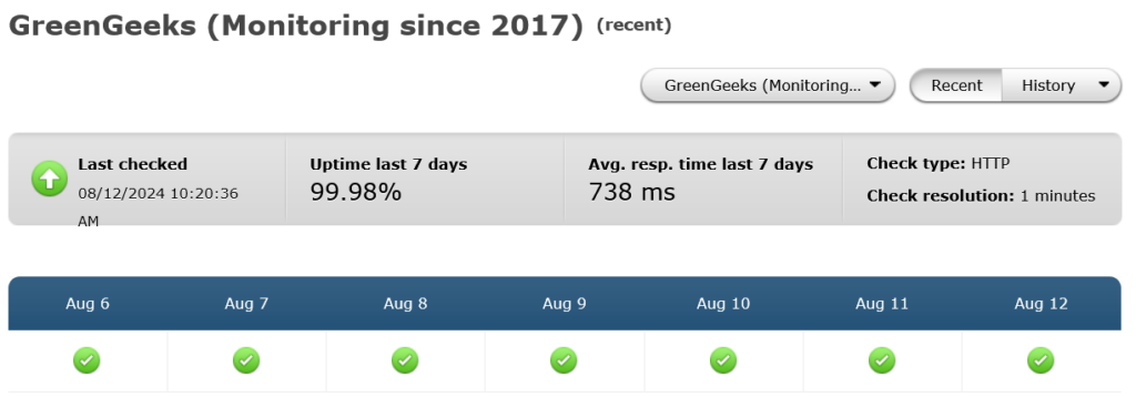 GreenGeeks Uptime