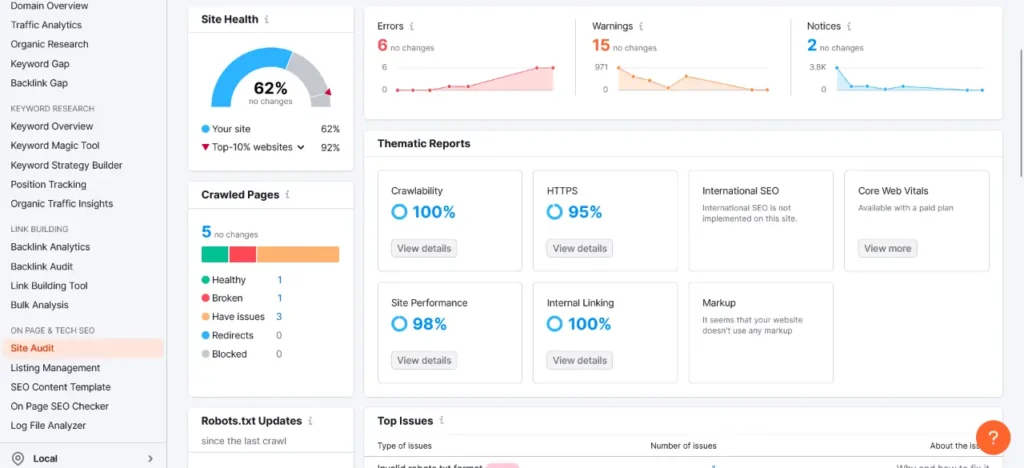 SEMrush Site Audit