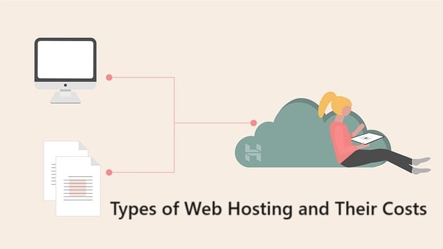 Types of Web Hosting and Their Costs